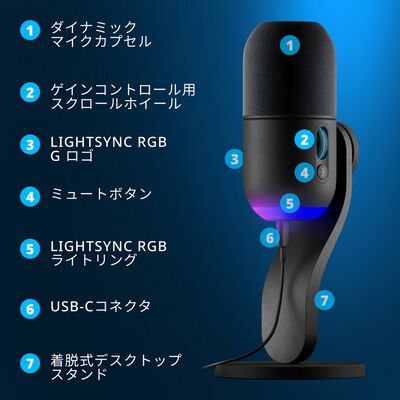 Logicool  YETI GX G-YETI-GX-BK (ダイナミックRGBゲーミングマイク ブラック) 