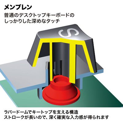 サンワサプライ  NT-19UH2BKN2 (プログラマブルテンキー) 