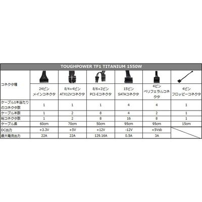 Thermaltake  TOUGHPOWER TF1 TITANIUM 1550W PS-TPD-1550FNFATJ-1 (1550W) 