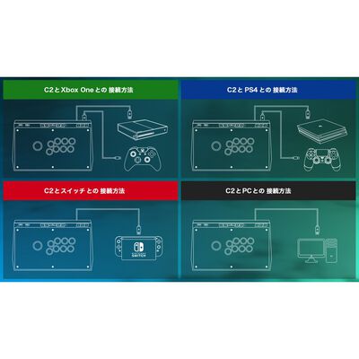 GameSir  C2 (有線 スティック アーケードコントローラー ブラック) 
