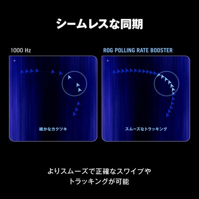 ASUS  ROG Polling Rate Booster ブラック (AC09 ROG POLLING RATE BOOSTER/BLK) 