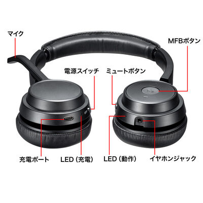 サンワサプライ  MM-BTSH62BK (Bluetoothヘッドセット 両耳タイプ・単一指向性) 
