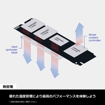 Samsung  9100 PRO MZ-VAP2T0B-IT (M.2 2280 2TB) 