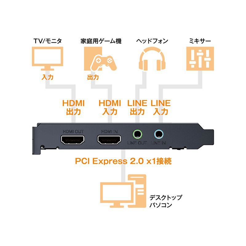 玄人志向 KURO-CPC-4K1C1PTwA (パススルー対応 HDMIキャプチャーボード