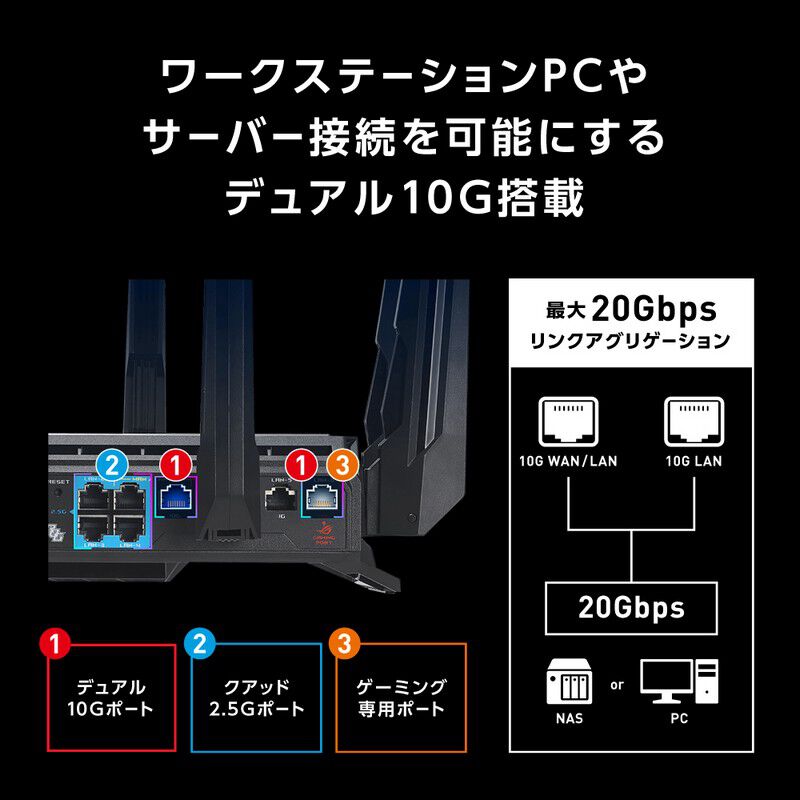 ASUS ROG Rapture GT-BE98 (11be クアッドバンド対応ゲーミング