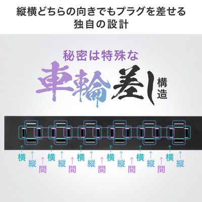 サンワサプライ  TAP-SLIM6UC-3W (スリムタップ AC6個口・A1＋C1・PD33W・3m・ホワイト) 