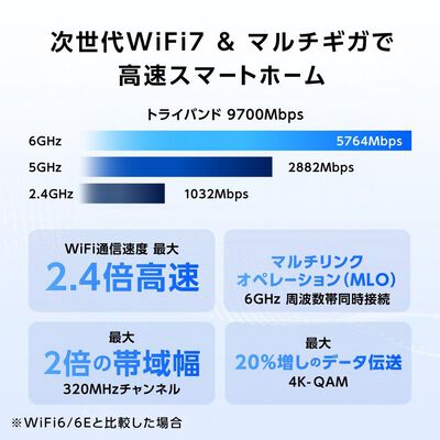 ASUS  RT-BE92U (11be 無線LANルーター) 