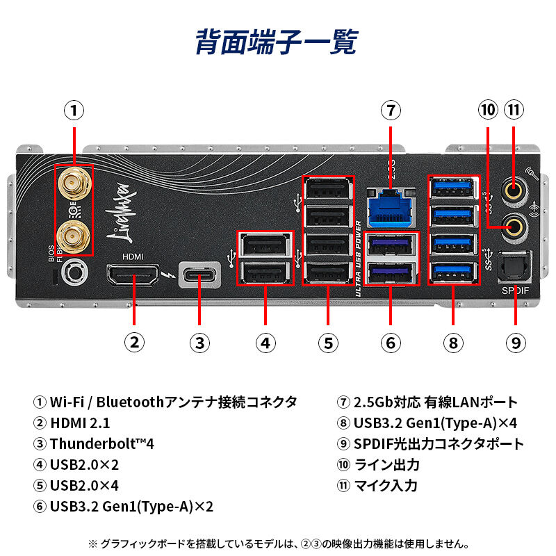 SHARP PC-1450 ソフトウェアライブラリ 第3集2 SHARP PC-1450 ソフトウェアライブラリ 第3集2 SHARP PC-1450