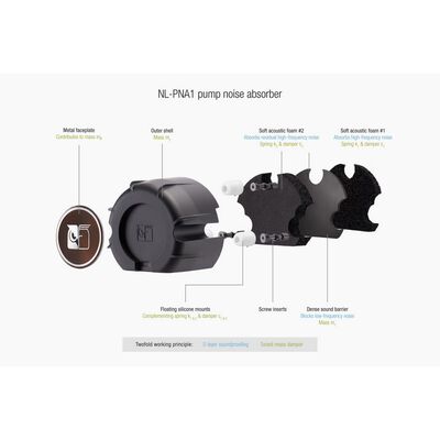 noctua  NL-LC1-24 (240mm) 