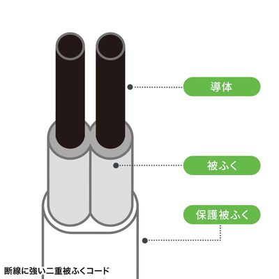 サンワサプライ  TAP-SLIM6UC-3W (スリムタップ AC6個口・A1＋C1・PD33W・3m・ホワイト) 