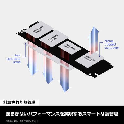 Samsung  990 PRO MZ-V9P1T0B-IT (M.2 2280 1TB) 