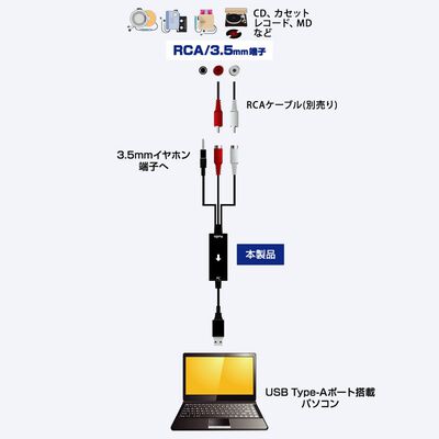 AINEX  CAP-RCA35USB (RCA/3.5mm端子-USBオーディオキャプチャーケーブル) 