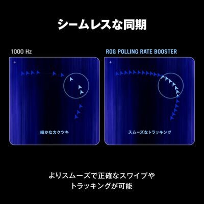 ASUS  ROG Polling Rate Booster ホワイト (AC09 ROG POLLING RATE BOOSTER/WHT) 