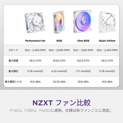 NZXT  F420U Ultra RGB RF-E42US-WA (420mm ARGB ホワイト) 