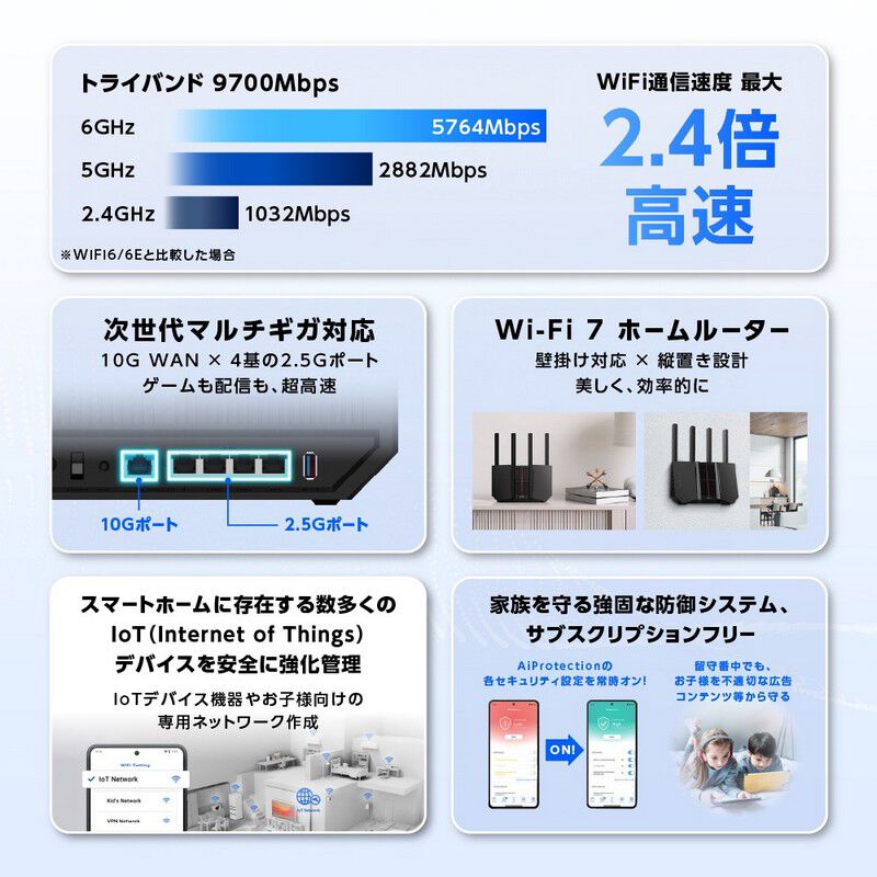 ASUS RT-BE92U (11be 無線LANルーター) ｜ パソコン通販のドスパラ【公式】