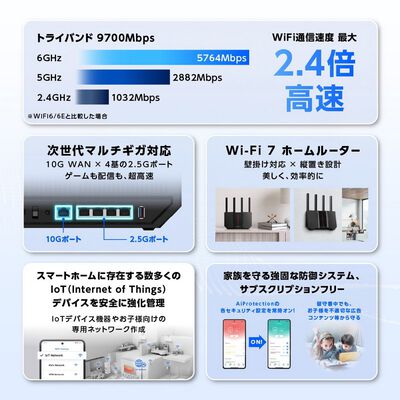 ASUS  RT-BE92U (11be 無線LANルーター) 
