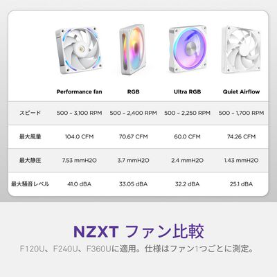 NZXT  F360U Ultra RGB White RF-E36US-WA (360mm ARGB ホワイト) 