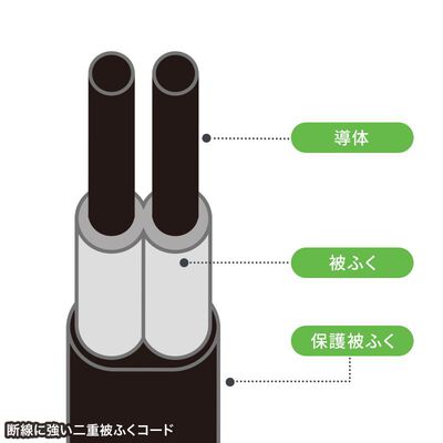 サンワサプライ  TAP-SLIM6UC-15BK (スリムタップ AC6個口・A1＋C1・PD33W・1.5m・ブラック) 
