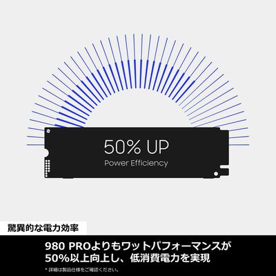 Samsung  990 PRO MZ-V9P1T0B-IT (M.2 2280 1TB) 