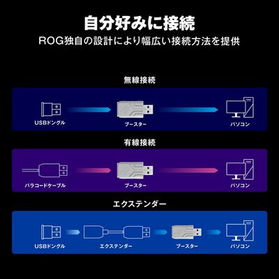 ASUS  ROG Polling Rate Booster ホワイト (AC09 ROG POLLING RATE BOOSTER/WHT) 