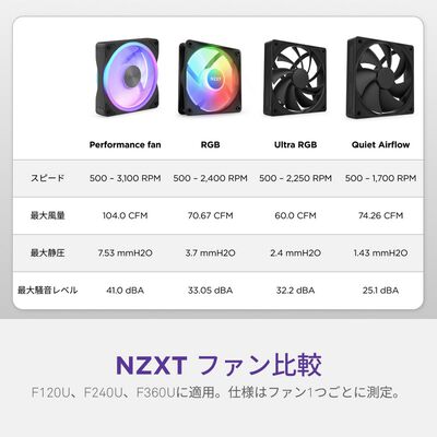 NZXT  F360U Ultra RGB Black RF-E36US-BA (360mm ARGB ブラック) 