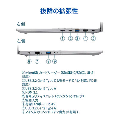 THIRDWAVE DX-R7 メモリ8GB 通販限定モデル