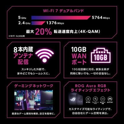 ASUS  ROG Strix GS-BE7200X (11be 無線LANルーター) 