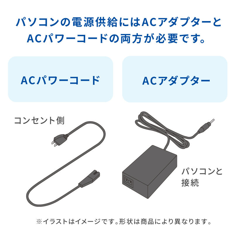 THIRDWAVE 150W ACアダプタ―