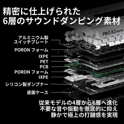 Logicool  PRO X2 RAPID 有線ゲーミングキーボード G-PKB-TKL-RT2WH (ホワイト) 