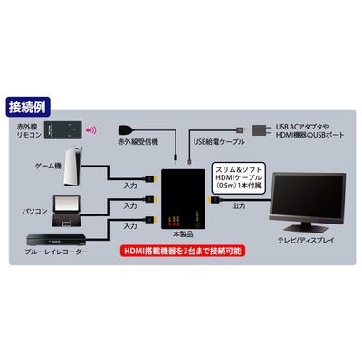 AINEX  MSW-03A (HDMI切替器 3入力→1出力) 