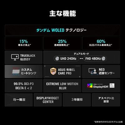 ASUS  ROG Strix OLED XG32UQWMS (31.5インチワイド 4K240Hz/FHD480Hz WOLEDモニター) 