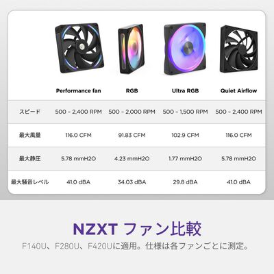 NZXT  F140U Ultra RGB Black RF-E14US-BA (140mm ARGB ブラック) 