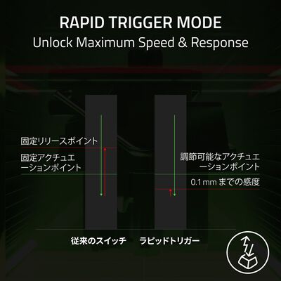 Razer  Huntsman V3 Pro Tenkeyless 8KHz JP White Edition (RZ03-05521200-R3J1) 