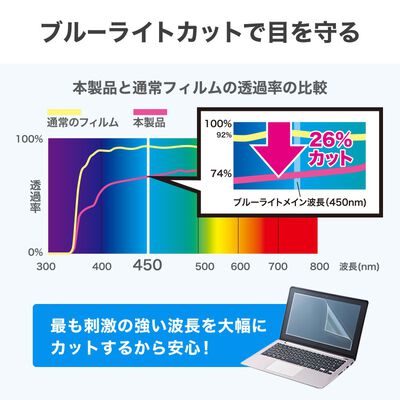 サンワサプライ  LCD-140WBC2 (14.0型ワイド ブルーライトカット液晶保護指紋防止光沢フィルム) 