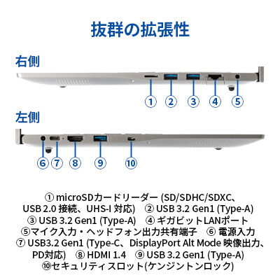 THIRDWAVE DX-R3S メモリ8GB搭載モデル