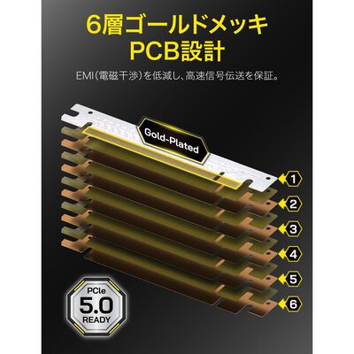 EZDIY  RC21 - PCIe 5.0 x16 200 mm Riser Cable 90-Degree - White EZDPC247-1 (PCIe 5.0 ライザーケーブル 200mm ホワイト) 