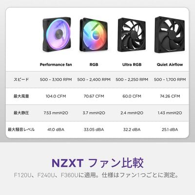NZXT  F120U Ultra RGB Black RF-E12US-BA (120mm ARGB ブラック) 