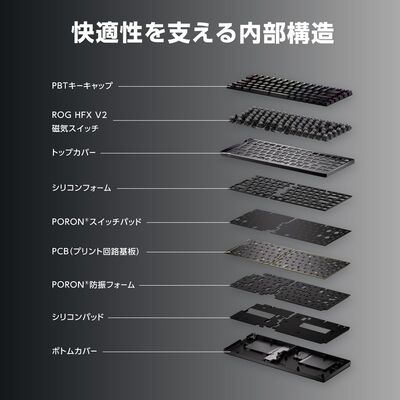 ASUS  ROG Falcata (M703 ROG FALCATA ACE/HFXV2/US/PBT) 