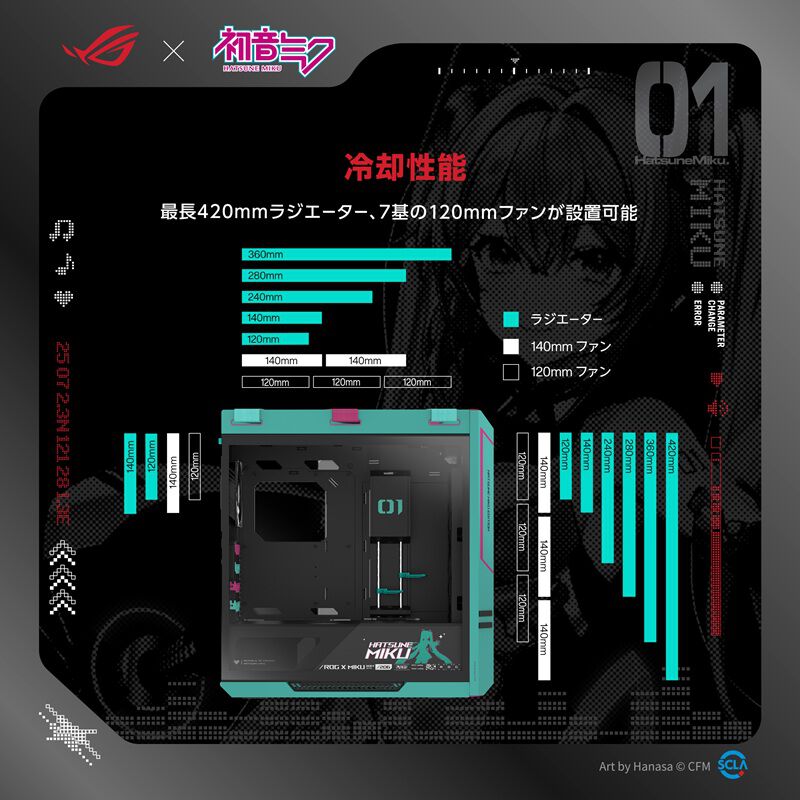 ASUS ROG Strix Helios II Hatsune Miku Edition (ROG STRIX HELIOS II