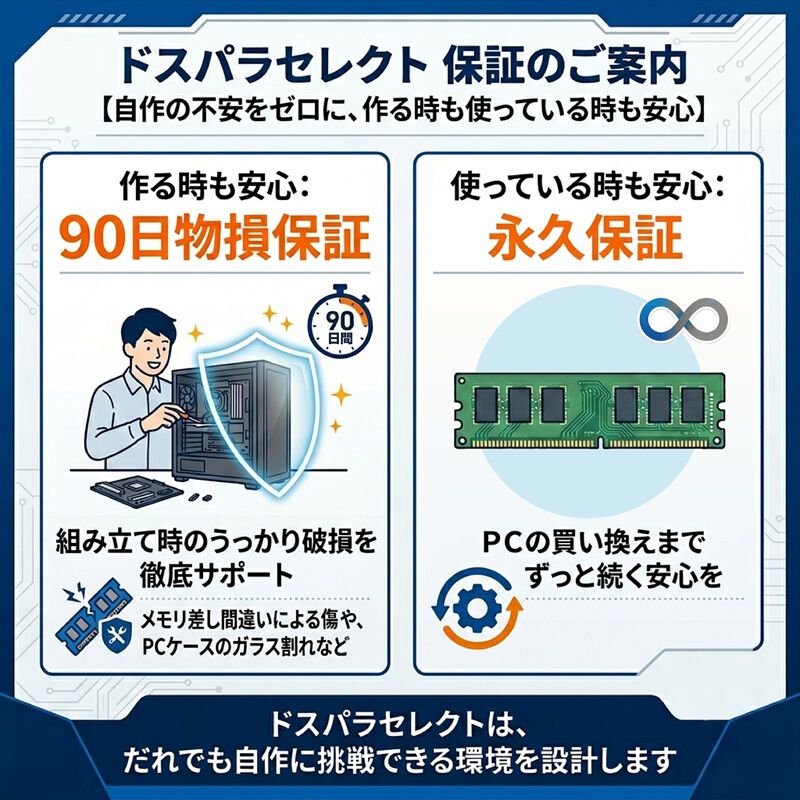 ドスパラセレクト D5D4800-16G2A (DDR5 PC5-38400 16GB 2枚組