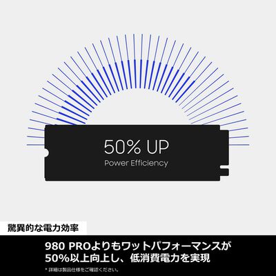 Samsung  990 PRO with Heatsink MZ-V9P1T0G-IT (M.2 2280 1TB) 