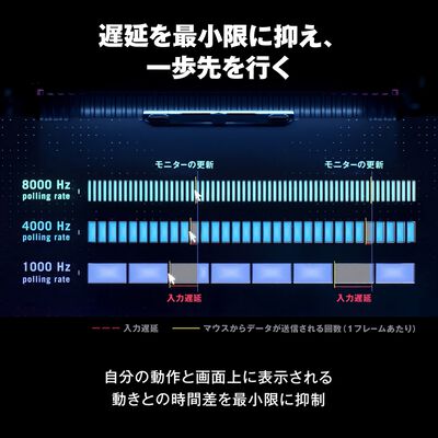 ASUS  ROG Polling Rate Booster ホワイト (AC09 ROG POLLING RATE BOOSTER/WHT) 