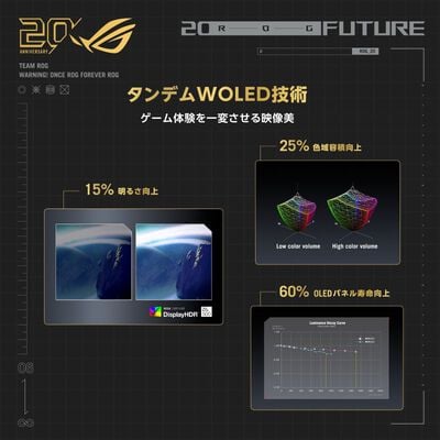 ASUS  ROG Swift OLED PG27AQWP-G EDITION 20 (26.5インチワイド WQHD 540Hz OLEDモニター) 