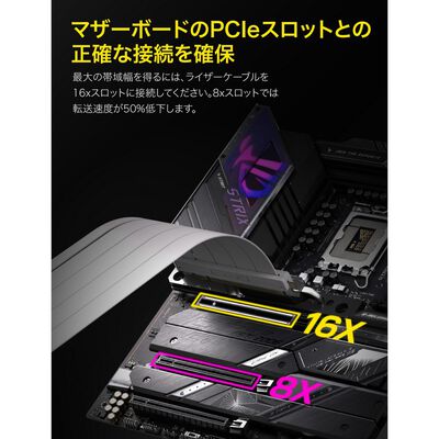 EZDIY  RC21 - PCIe 5.0 x16 200 mm Riser Cable 90-Degree - White EZDPC247-1 (PCIe 5.0 ライザーケーブル 200mm ホワイト) 