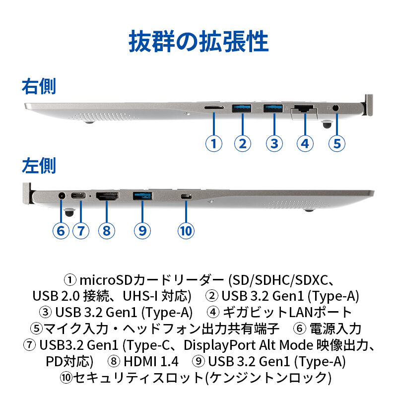 ノートパソコン THIRDWAVE DX-R7S メモリ16GB搭載（DX-R7S