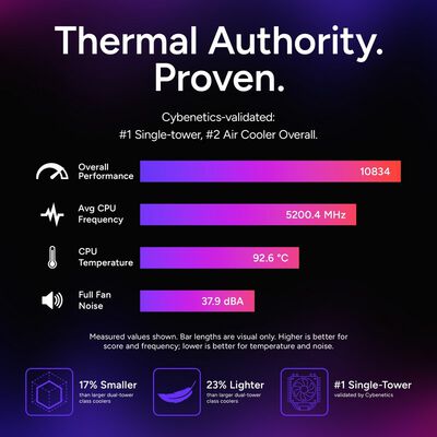 CoolerMaster  V8 ACE 3DHP Black AMD MAM-T6HA-225PK-RB 