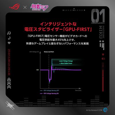 ASUS  ROG Thor 1200W Platinum III Hatsune Miku Edition (ROG-THOR-1200P3-MIKU) 