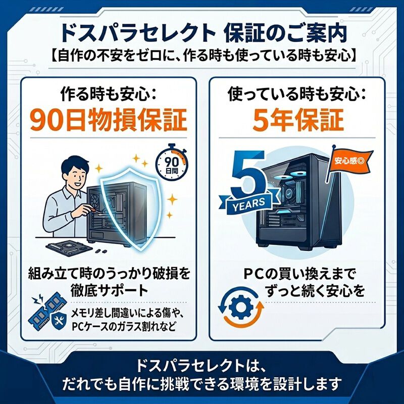 ドスパラセレクト PG4S-010TA1 (M.2 2280 Gen4 1TB) ｜ パソコン通販の