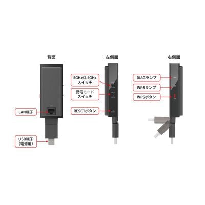 BUFFALO  WI-UG-AC866 (11ac 無線LAN子機) 