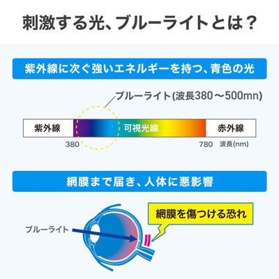 サンワサプライ  LCD-140WBC2 (14.0型ワイド ブルーライトカット液晶保護指紋防止光沢フィルム) 